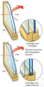 Energirenovering gamla fönster